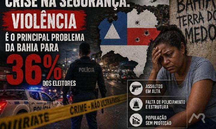 Crise na Segurança: Violência é o principal problema da Bahia para 36% dos eleitores.