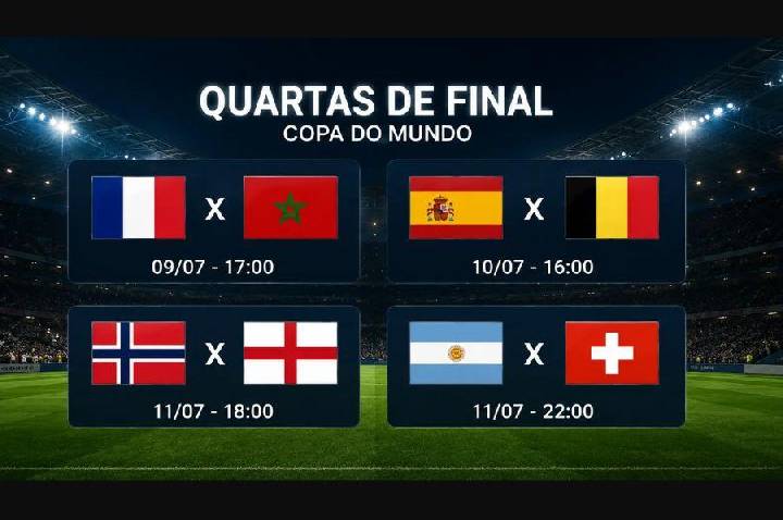 Quartas de Final da Copa do Mundo estão definidas; confira os confrontos