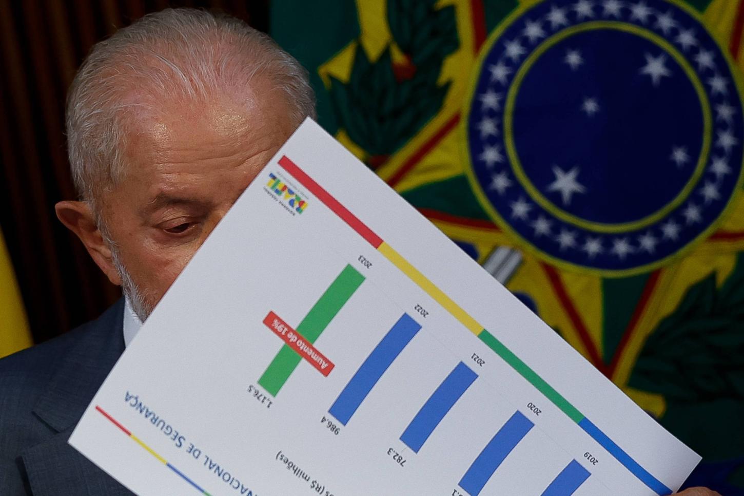 Lucro das principais estatais federais cai 24% no primeiro ano do governo Lula