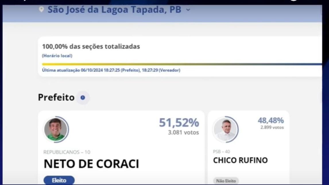 Escândalo nas Eleições: Homens Apostam Próprias Esposas em Disputa Eleitoral na Paraíba!