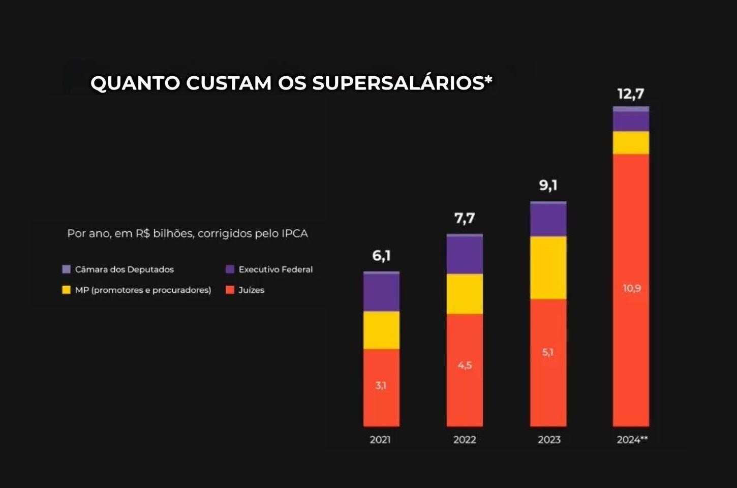 JUÍZO, SENHORES REPRESENTANTES DO POVO!